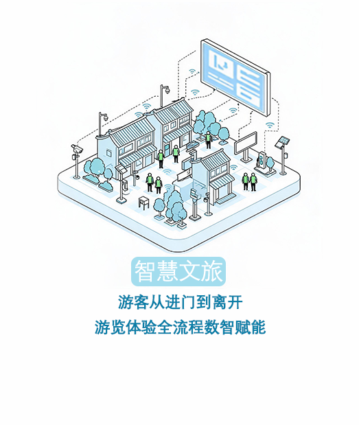 智慧景区