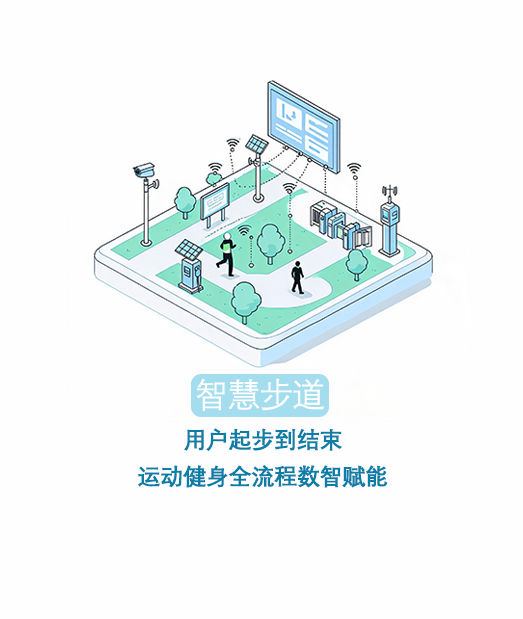 智慧步道
