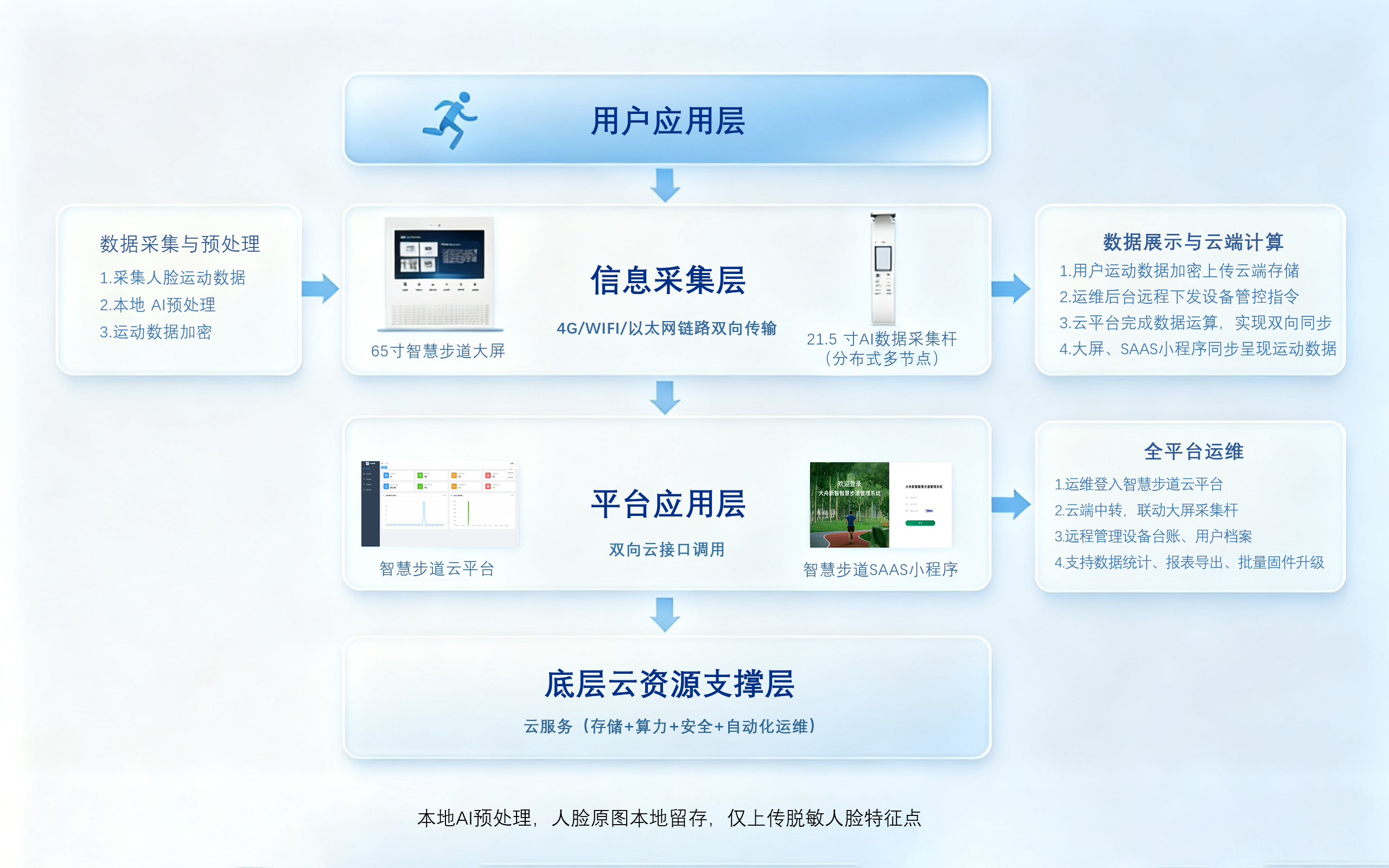 智慧步道拓补图.png